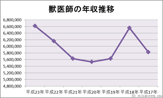 �b��t�̔N��