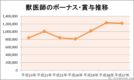 �b��t�̏ܗ^�{�[�i�X